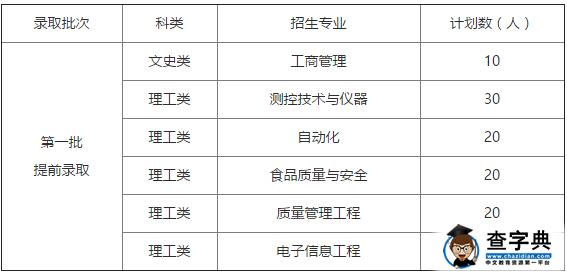 中国计量学院2016年三位一体综合评价招生章程