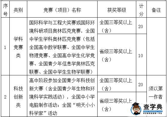 浙江万里学院2016年“三位一体”综合评价招生章程