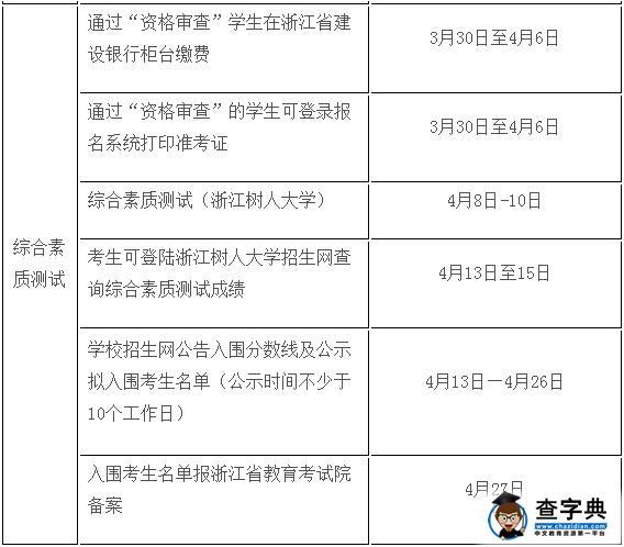 浙江树人学院2016年三位一体综合评价招生章程